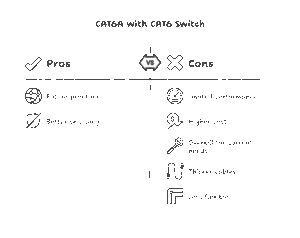 Using Cat6A With Cat6 Switch: Benefits, Compatibility &Amp; Installation Guide 3 Using cat6a with cat6 switch benefits compatibility installation guide visual selection 2